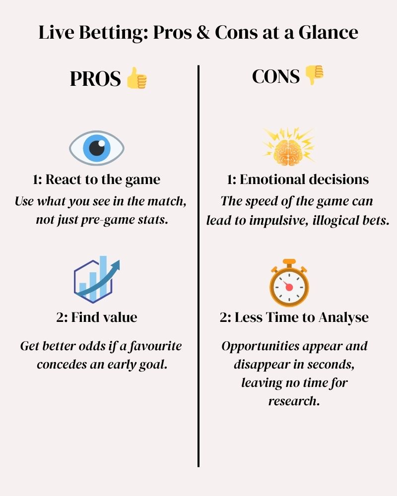An infographic showing the pros of live betting, like reacting to the game, and the cons, like making emotional decisions.