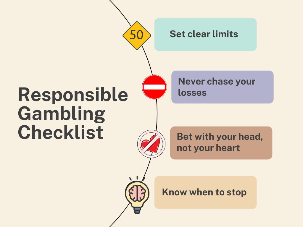 A checklist graphic summarizing key responsible gambling tips: set limits, don't chase losses, bet with your head, and know when to stop.