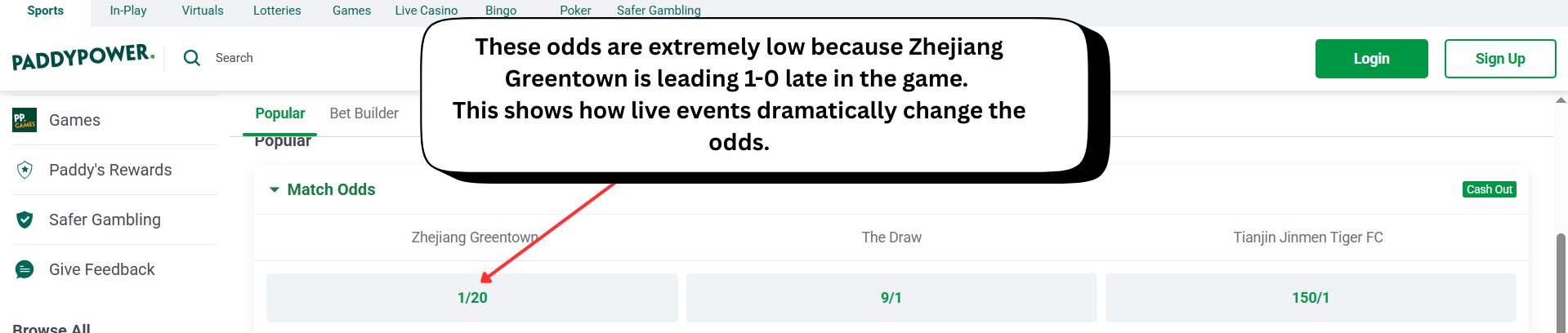 An annotated screenshot of in-play football odds, highlighting the low odd of 1/20 to show how a late goal impacts live betting.