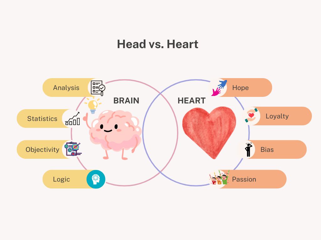 An infographic showing a conflict between the analytical brain and the emotional heart when betting on a favourite team.
