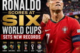 Cristiano Ronaldo celebrating after scoring, marking his record sixth FIFA World Cup goal.