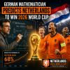 Graph showing a German mathematician's prediction with Netherlands having a 68% chance to win the 2026 World Cup.