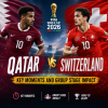 Infographic showing key moments and group stage impact of the Qatar vs Switzerland 2026 FIFA World Cup match.