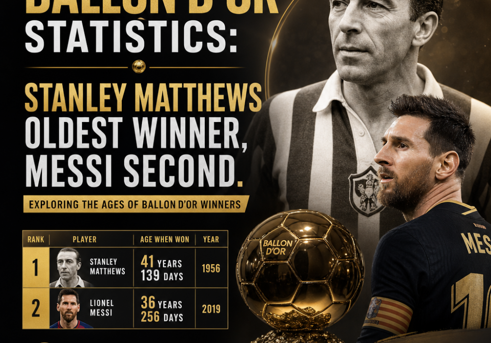 Chart showing Stanley Matthews as the oldest Ballon d'Or winner and Lionel Messi as the second oldest recipient.