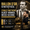 Chart showing Stanley Matthews as the oldest Ballon d'Or winner and Lionel Messi as the second oldest recipient.