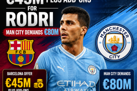 Barcelona proposes €45M plus add-ons for Rodri; Manchester City demands €80M transfer fee.