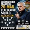 Diagram showing José Mourinho's tactical plan and 20-man squad for Real Madrid during injury challenges.