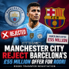 Rodri in Manchester City jersey with transfer negotiation graphics showing Barcelona's £55 million offer rejected.