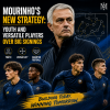 José Mourinho discussing his new football strategy emphasizing youth, versatility, and smarter play.
