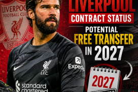 Graphic showing Alisson Becker's Liverpool contract expiring in 2027 with potential free transfer options.