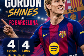 Anthony Gordon celebrating on the field in an FC Barcelona jersey after providing four assists in four games.