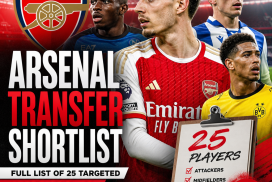 Chart showing Arsenal's transfer shortlist of 25 targeted players by position: attackers, midfielders, defenders, and goalkee