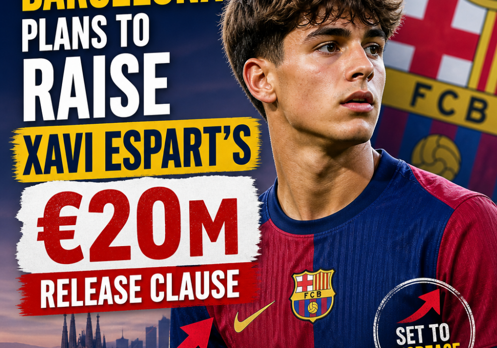 Graph showing Barcelona's plan to increase Xavi Espart's €20 million release clause.