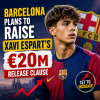 Graph showing Barcelona's plan to increase Xavi Espart's €20 million release clause.