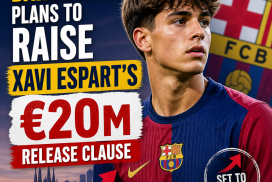Graph showing Barcelona's plan to increase Xavi Espart's €20 million release clause.