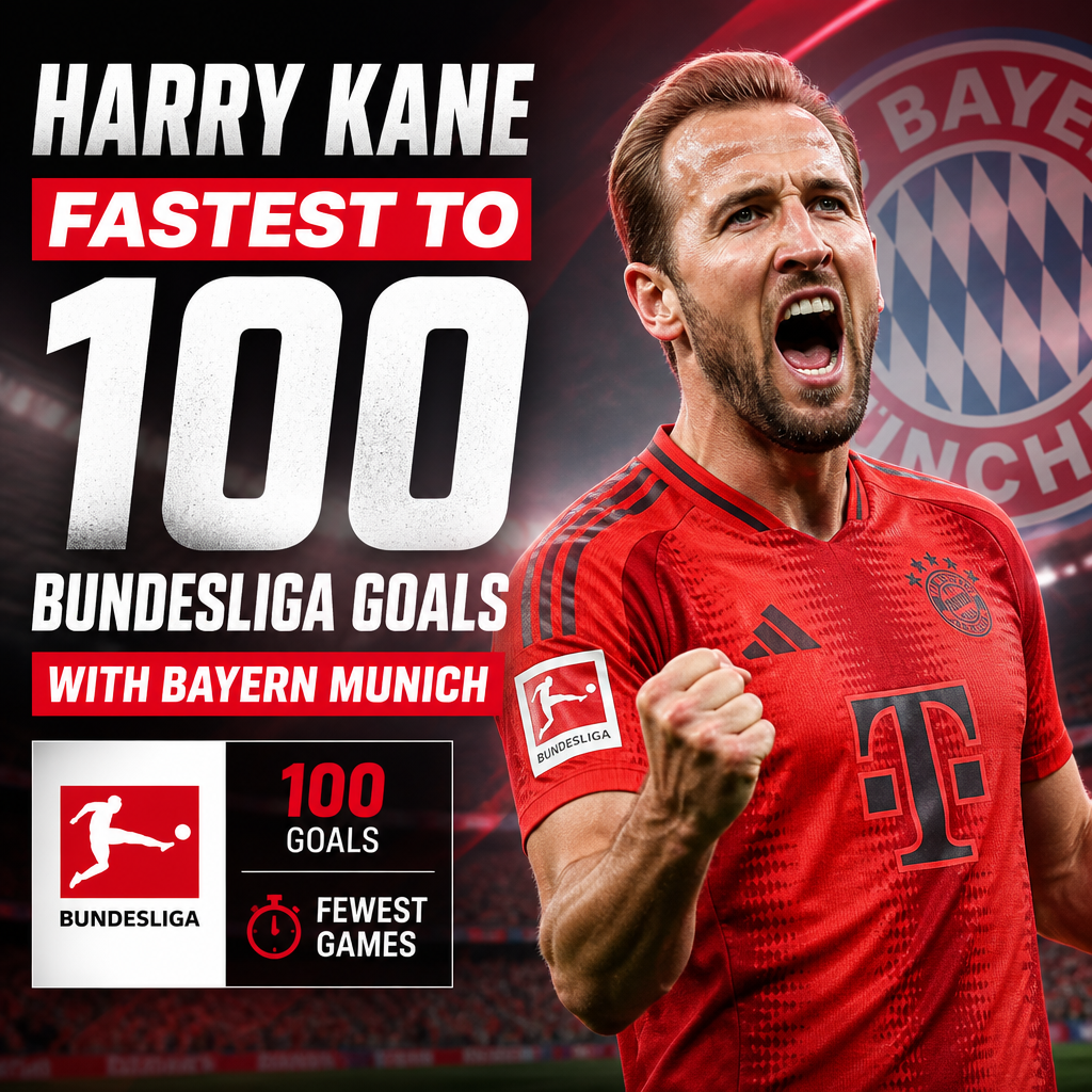 Graph showing Harry Kane as the fastest to 100 Bundesliga goals with Bayern Munich compared to other players.