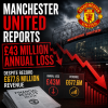 Graph showing Manchester United's £43 million loss despite record £677.6 million revenue in 2023/24 financial year.