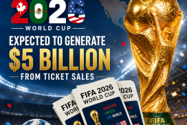 Map showing FIFA 2026 World Cup host countries: Canada, Mexico, and the USA, highlighting expected $5 billion ticket revenue.
