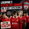 Liverpool's five high-cost signings collectively underperforming in football this season.